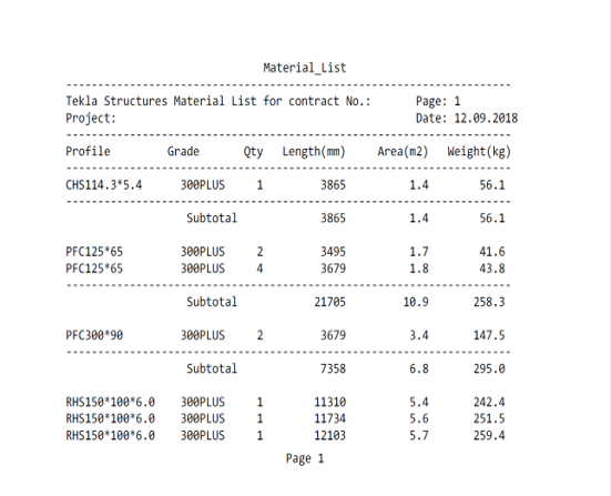 Material List